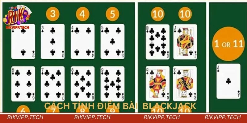 Cách tính điểm Cách tính điểm